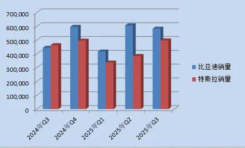 比亞迪再度登頂:全球電動車市場的格局之變