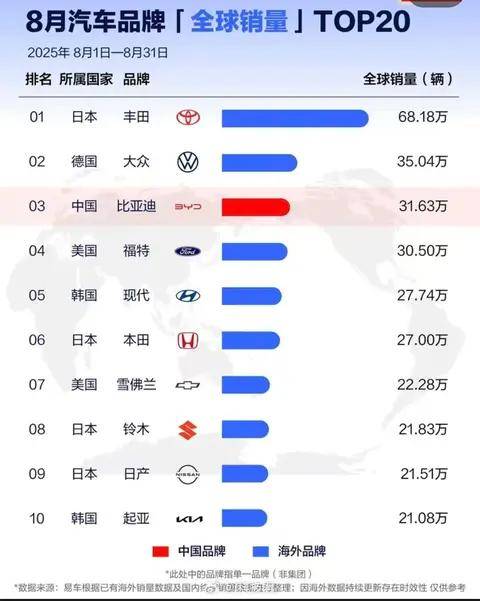 比亞迪再度登頂:全球電動車市場的格局之變