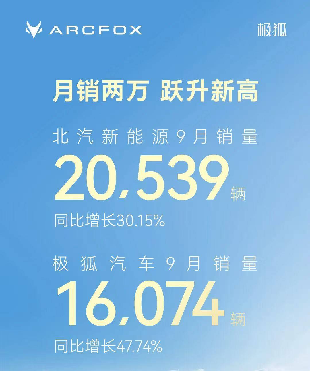 9月新勢力銷量戰報:零跑破6萬持續領跑,多家品牌創歷史新高