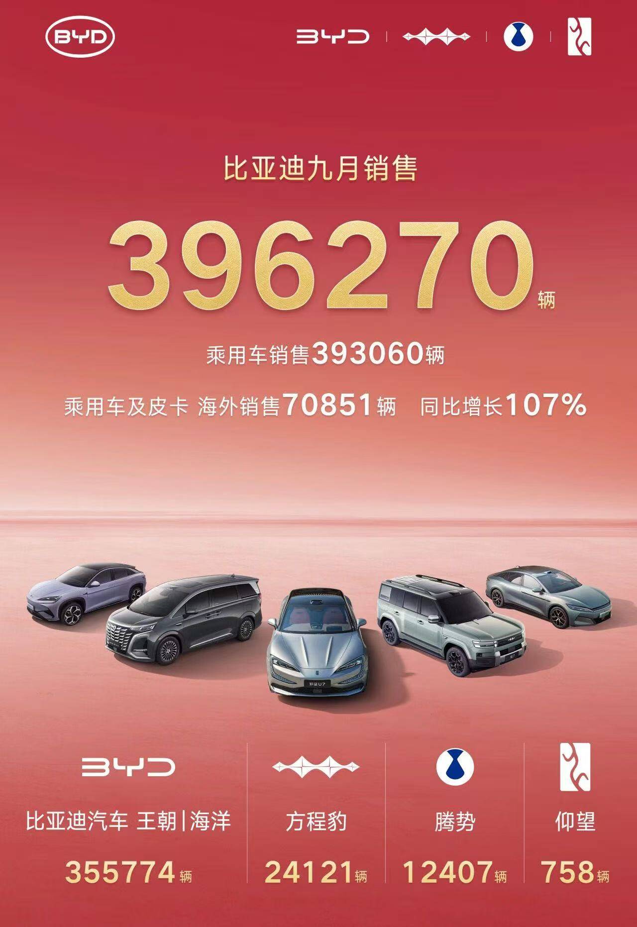 9月新勢力銷量戰報:零跑破6萬持續領跑,多家品牌創歷史新高