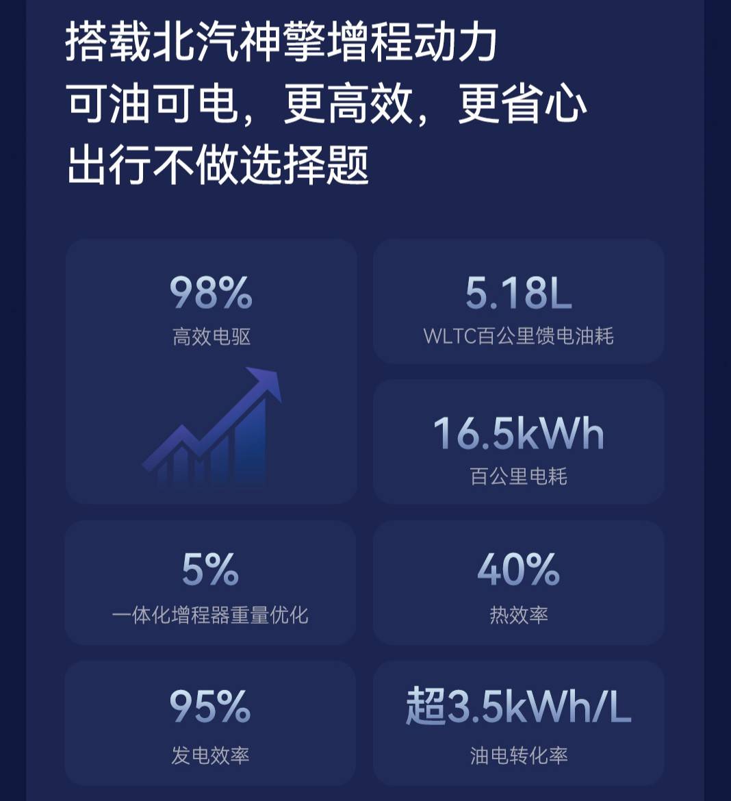 全新阿爾法T5增程版 綜合續航1215km/于月底上市