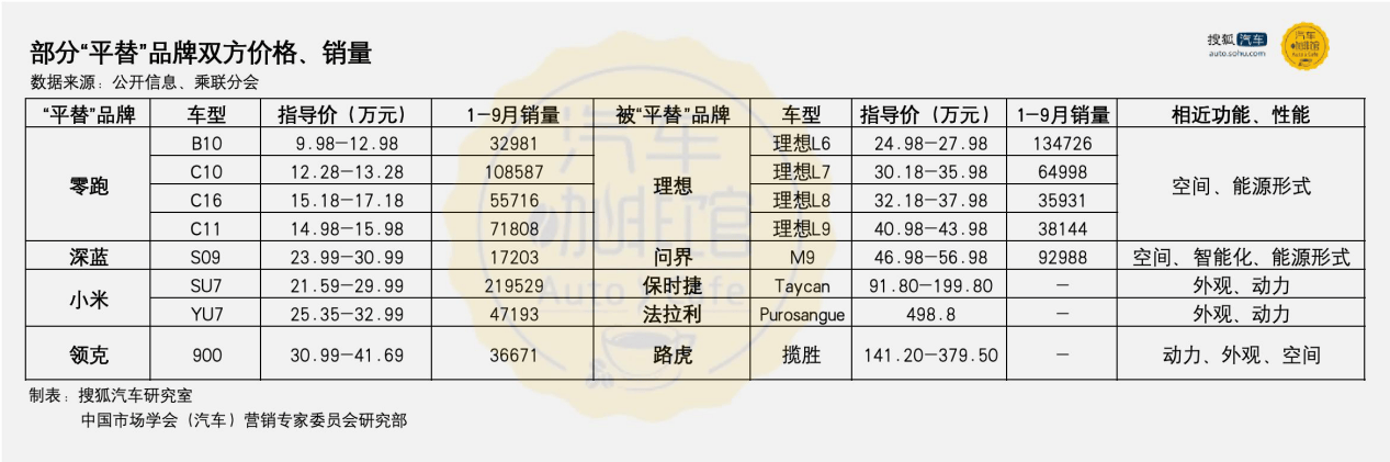 中國車市的“平替文學(xué)” 能夠走多遠?