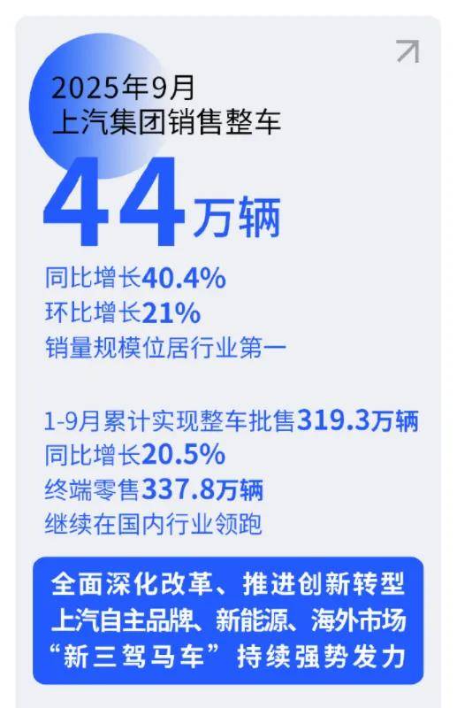 爆款產品不斷:上汽集團,長期主義不是“慢”