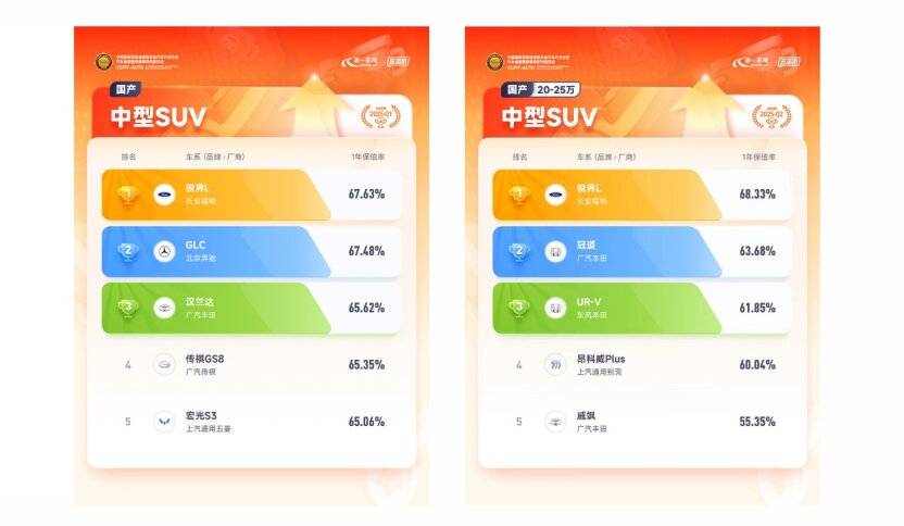 錨定大家庭出行需求,2026款銳界L樹合資大七座SUV價(jià)值標(biāo)桿