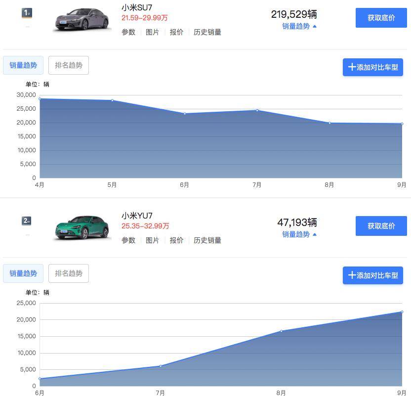 最高不超1.5萬元!小米汽車發布跨年購置稅補貼