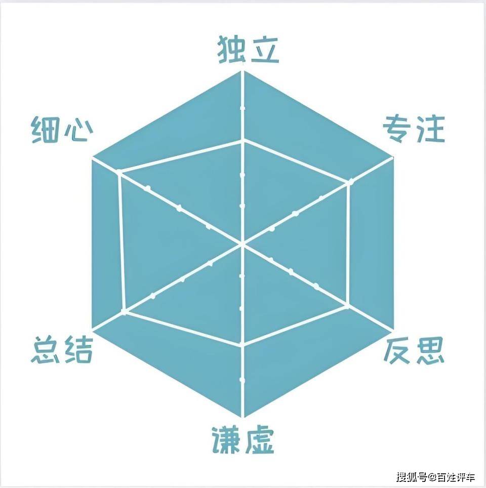 又一位明星高管離職,背后是車市“內卷”下的高管變動潮!