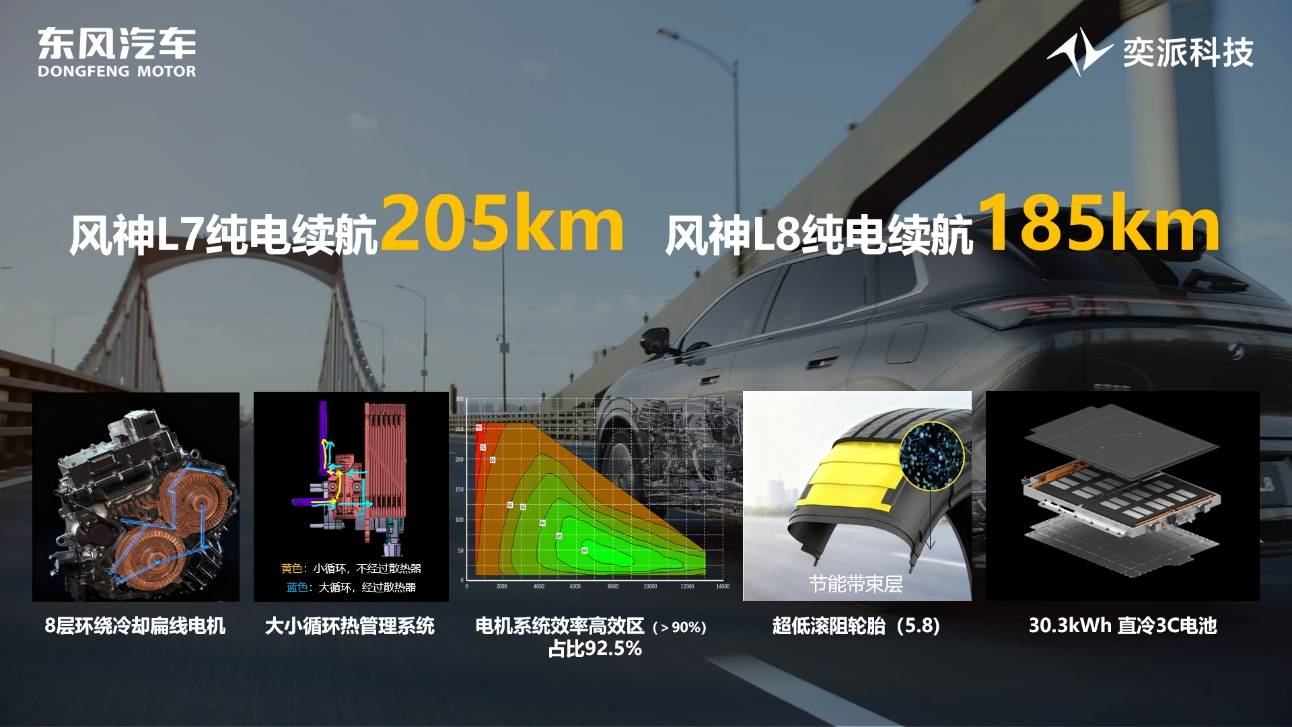 混動車的續(xù)航油耗難題,被這家央企解決了!