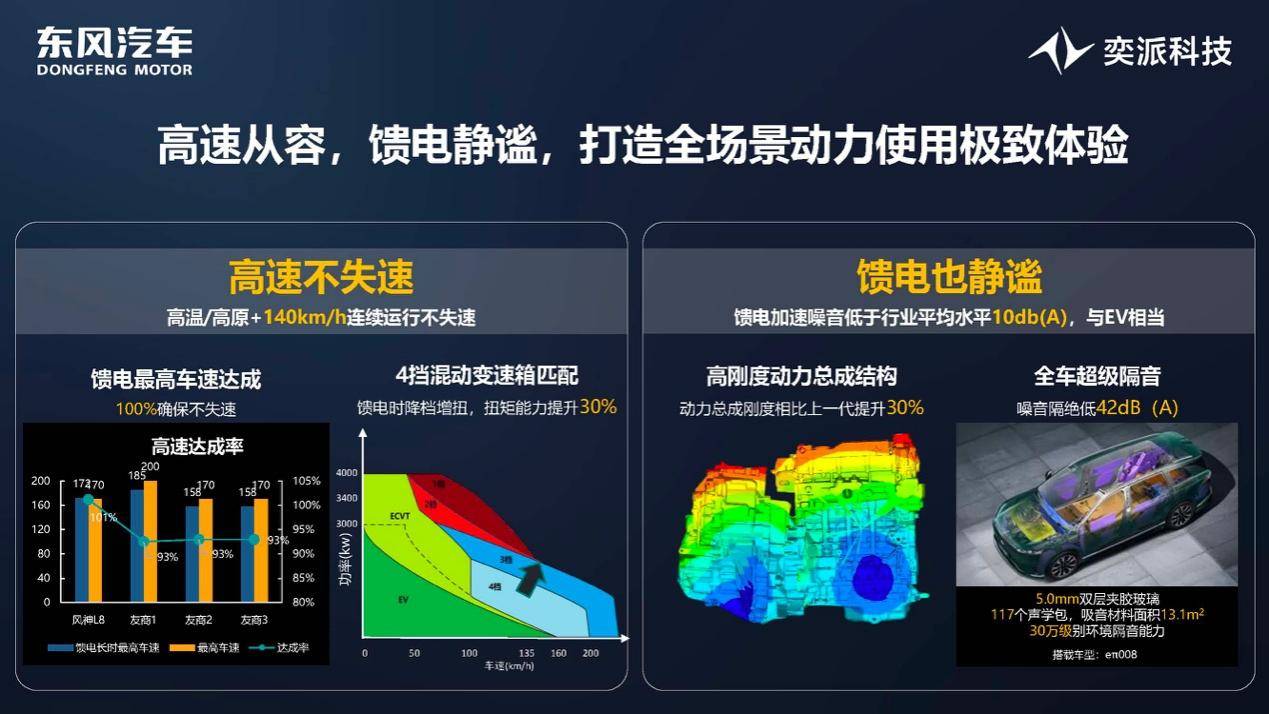 混動車的續(xù)航油耗難題,被這家央企解決了!
