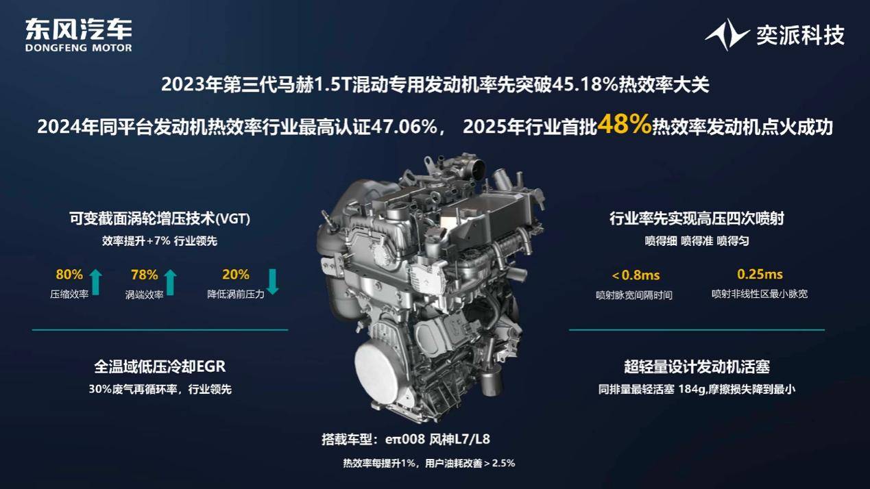 混動車的續(xù)航油耗難題,被這家央企解決了!