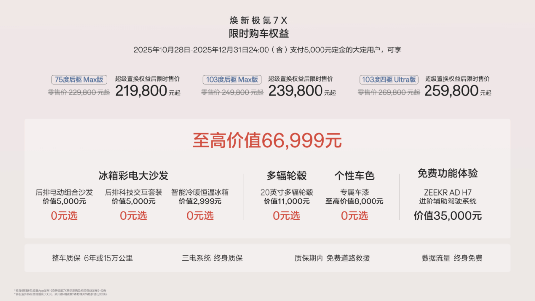 直接標配900V和Thor-U,極氪7X要做20萬價位最不講武德的車?