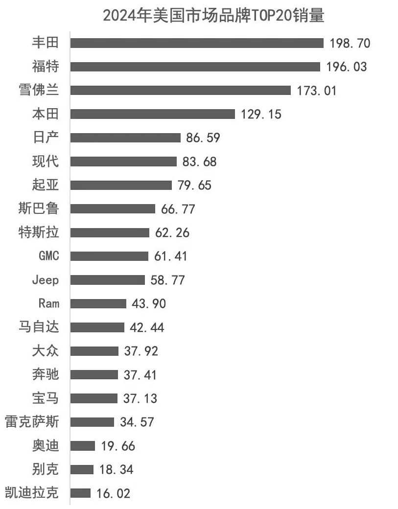 斯特蘭蒂斯,抄錯作業(yè)