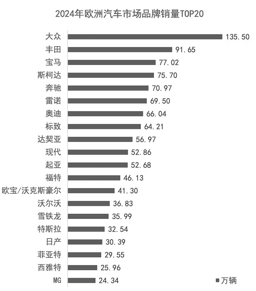 斯特蘭蒂斯,抄錯作業(yè)