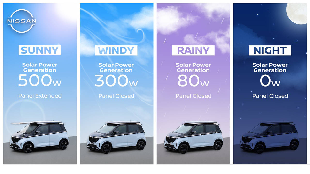 電動車變移動發(fā)電站?日產(chǎn)推出創(chuàng)新太陽能電池板!