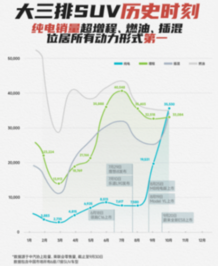 保時(shí)捷利潤(rùn)大跌99%,中國(guó)大車市場(chǎng)怎么了?