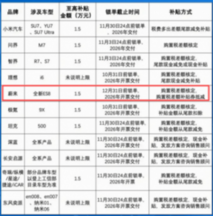 保時(shí)捷利潤(rùn)大跌99%,中國(guó)大車市場(chǎng)怎么了?
