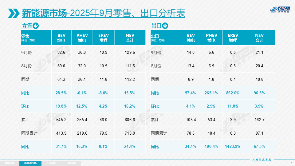 兩年前小鵬想要淘汰混動,兩年后小鵬轉身擁抱增程