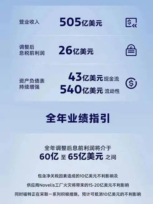 國(guó)際汽車巨頭的至暗三季度