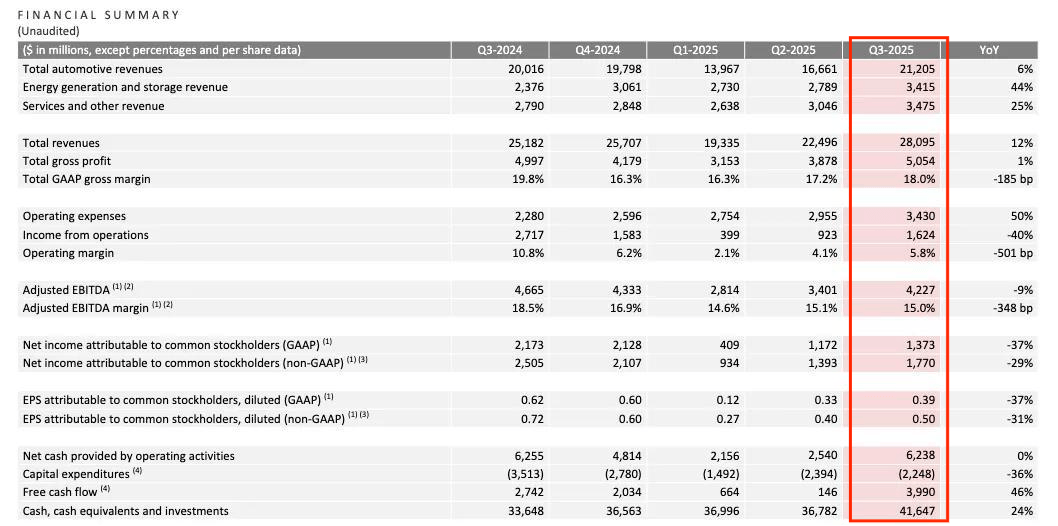 國(guó)際汽車巨頭的至暗三季度