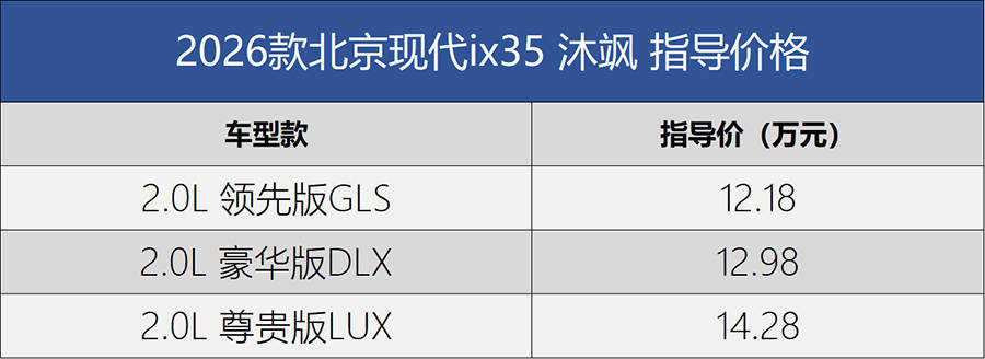 售價12.18萬起/配置有所調整 新款北京現代ix35 沐颯上市