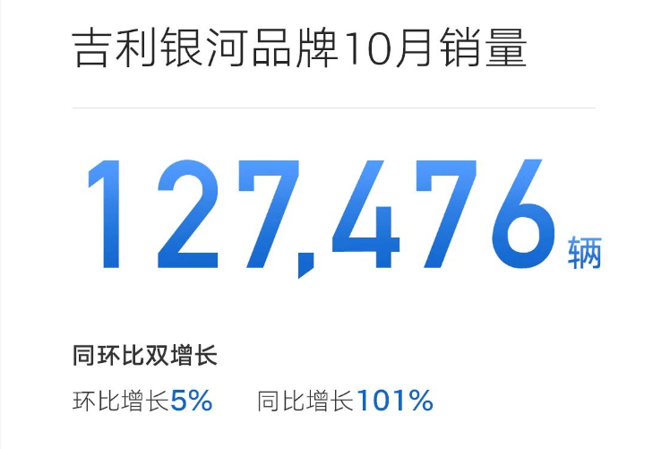 10月車市轉跌0.8%,比亞迪吉利穩坐冠亞軍