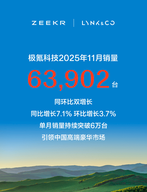 11月新勢力銷量排名 | 鴻蒙智行登頂,零跑再破7萬,蔚小理超3萬