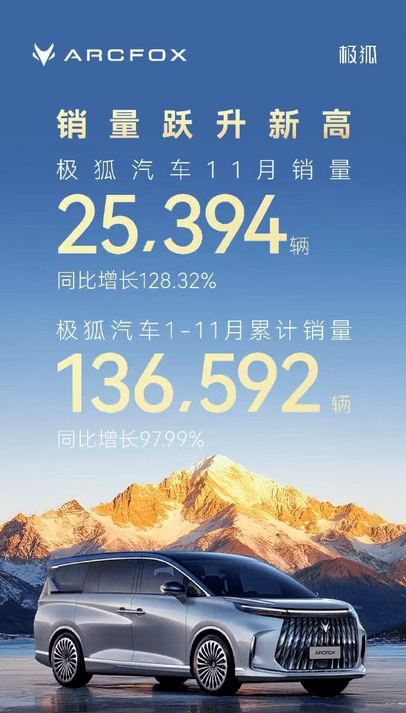 11月新勢力銷量排名 | 鴻蒙智行登頂,零跑再破7萬,蔚小理超3萬