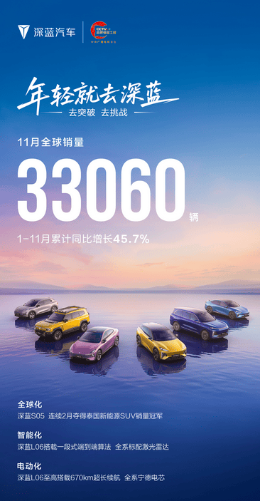 11月新勢力銷量排名 | 鴻蒙智行登頂,零跑再破7萬,蔚小理超3萬