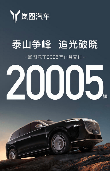 11月新勢力銷量排名 | 鴻蒙智行登頂,零跑再破7萬,蔚小理超3萬