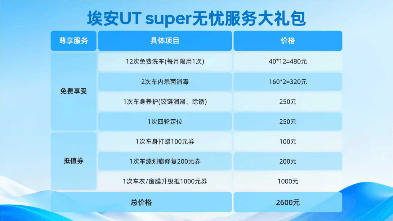 直面問(wèn)題、詳細(xì)解答、福利加碼,不讓真正的國(guó)民好車就此錯(cuò)過(guò)