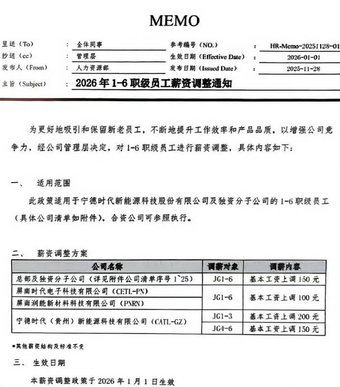 車企卷麻了,電池廠賺翻了,電池巨頭都漲薪了,比亞迪一點氣沒受