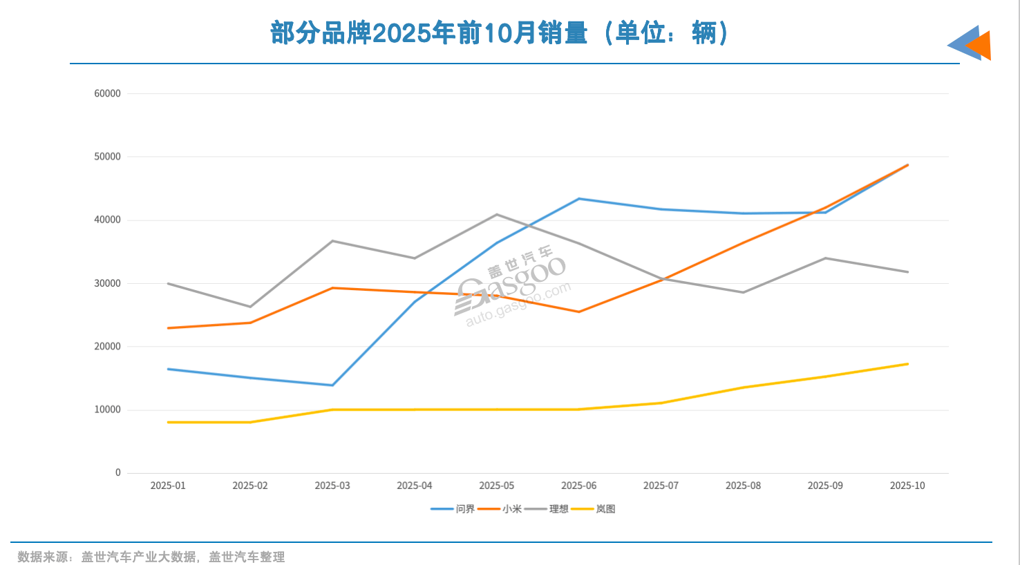 16家車企2025年KPI:平均完成率八成,但僅四成有望達成