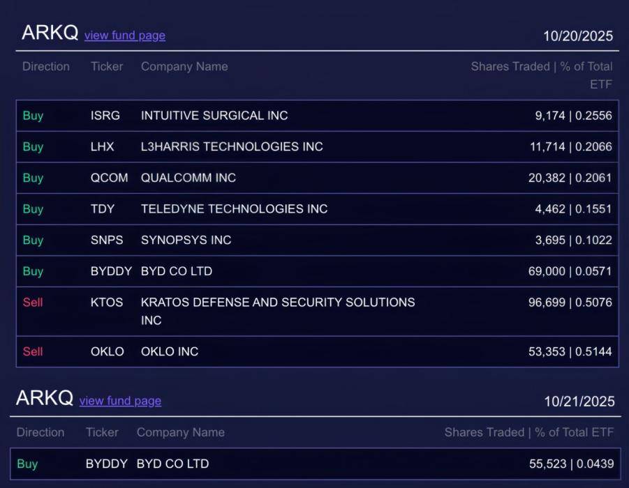 紛紛調高評級,比亞迪成為國際資本眼中的“香餑餑”