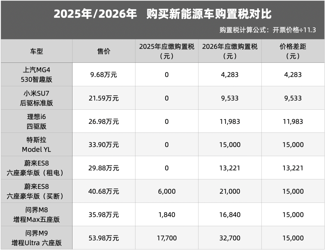 11月車市“理性回歸”:補貼退潮后,誰來接棒2026?