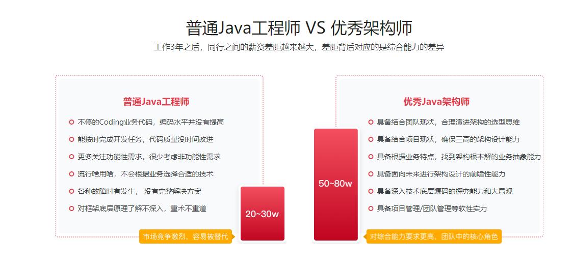Java架构师-十项全能40周完结无密