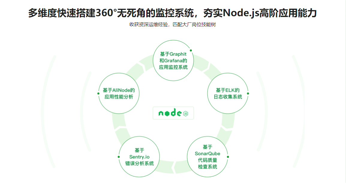 构建千万级高可用企业级Node.js应用-完整无密