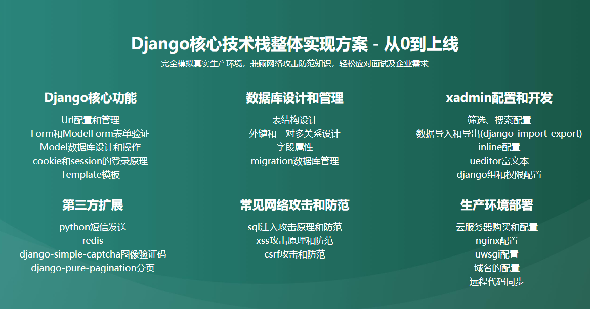 强力Django+杀手级xadmin开发在线教育网站 采用 Python3.7全新开发