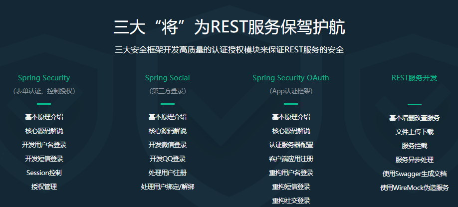 Spring Security技术栈开发企业级认证与授权