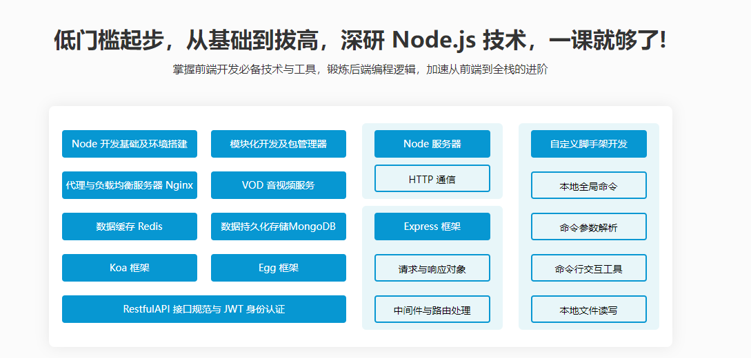 Node.js工程师养成计划完整无密