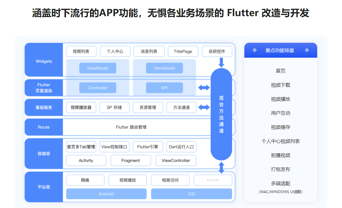 基于 Flutter 3.x 实战跨平台混合开发网盘分享