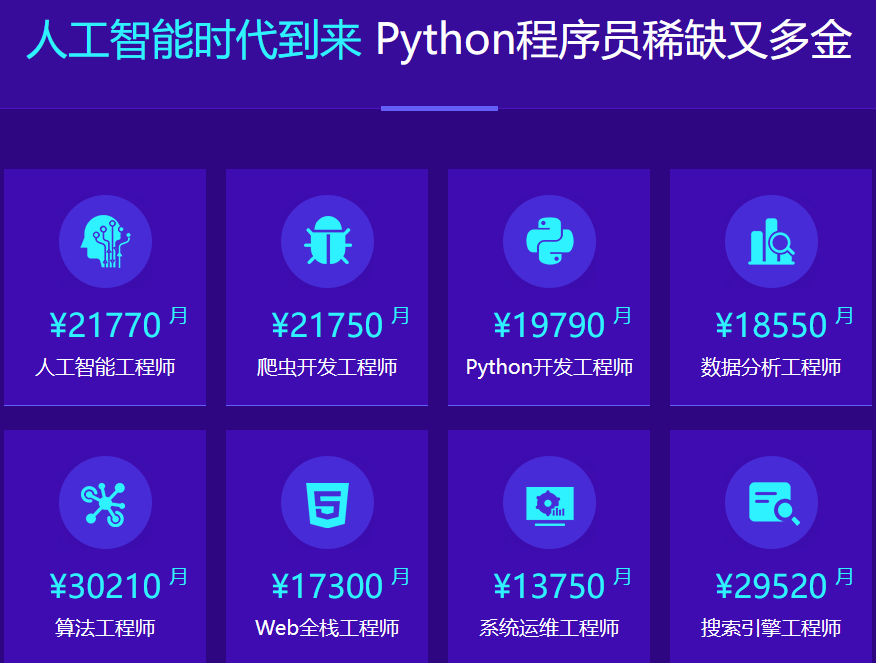 达内python+人工智能就业班2023最新版 完结无密