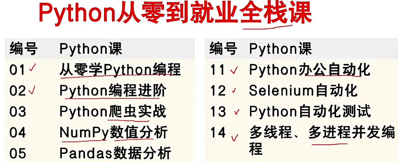 Python从零到就业全栈500课(编程+爬虫+数据+自动化+前后端+算法)完结无密