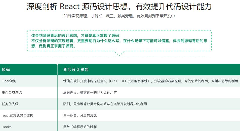 React18内核探秘：手写React高质量源码迈向高阶开发(更新中)