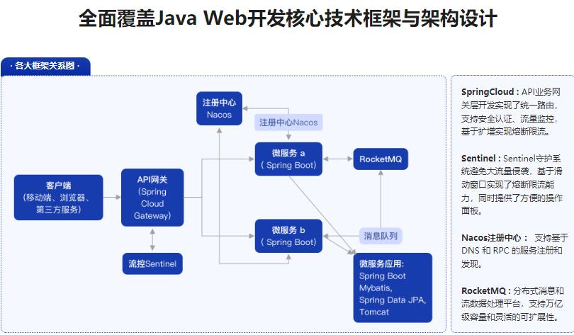Java七大热门技术框架源码解析[完结]