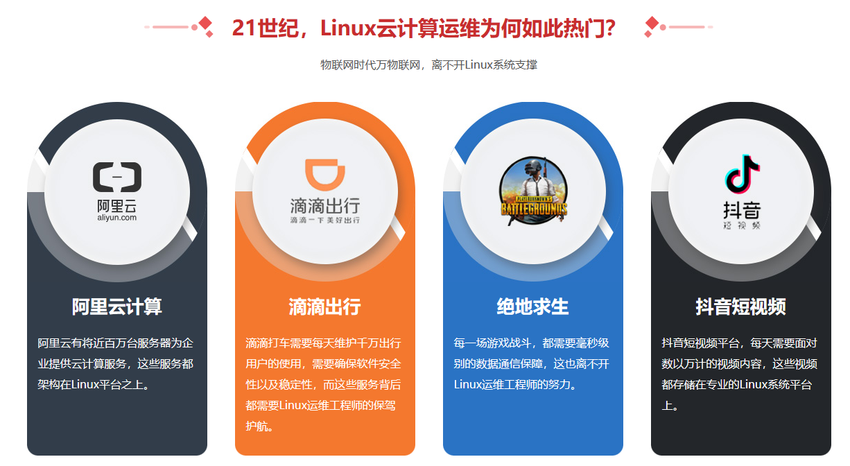 2023全新升级版Linux云计算SRE工程师4.0(超清完结)