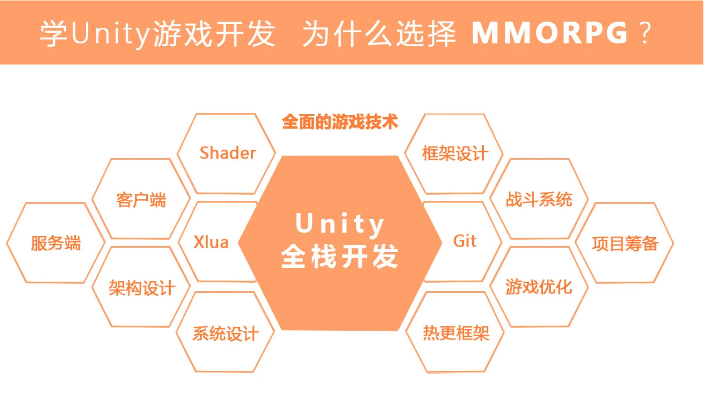 P2【商业级MMORPG大型网游】Unity全栈开发已完结