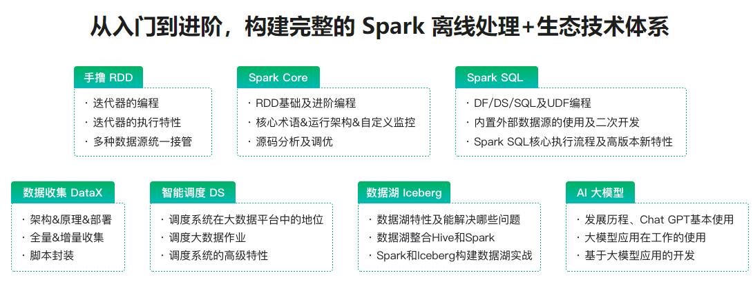 大数据硬核技能进阶：Spark3实战智能物业运营系统(同步更新中)
